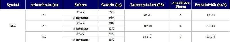 Agristal STOPPELAGGREGAT (ASG)