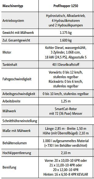Amazone Profihopper PH 1250