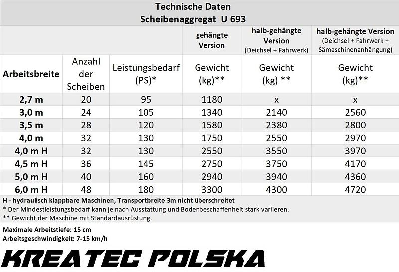 Rolmako U 693 Scheibenaggregat gehängte Version